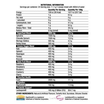 Vaihtoehtoinen näkymä Chaos Crew - Serious Greens:stä