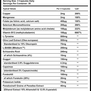 Alternativ visning af Supplement Needs – Thyroid Stack