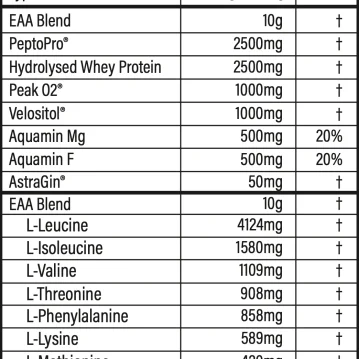 Vista alternativa de Trained by JP - MPS max