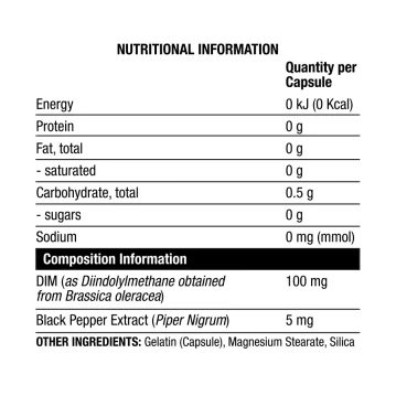 Vista alternativa do Chaos Crew - DIM Estrogen Management