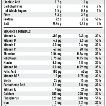 Vista alternativa de Per4m - Meal Replacement MRP